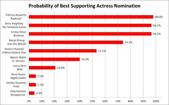 2015-01-13-SupportingActress.png