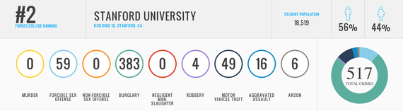 2015-01-13-stanfordcrimereport.png