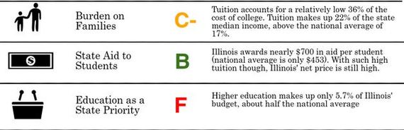 2015-01-14-highereducationgrades.JPG