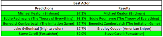 2015-01-15-ActorNoms.png