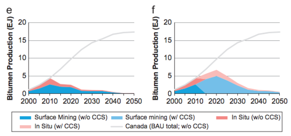 2015-01-15-Canadatarsands_climateChan2012.png