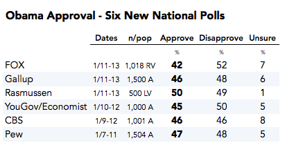 2015-01-15-ObamaApprovalSixNewPolls1.png