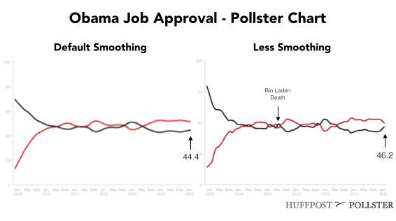 2015-01-15-ObamaApprovalTwoCharts.png