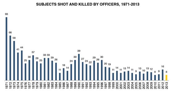 2015-01-15-Subjectsshotandkilledbyofficers.jpg