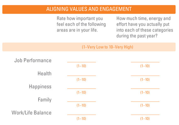 2015-01-16-AligningValuesandEngagementChart.png