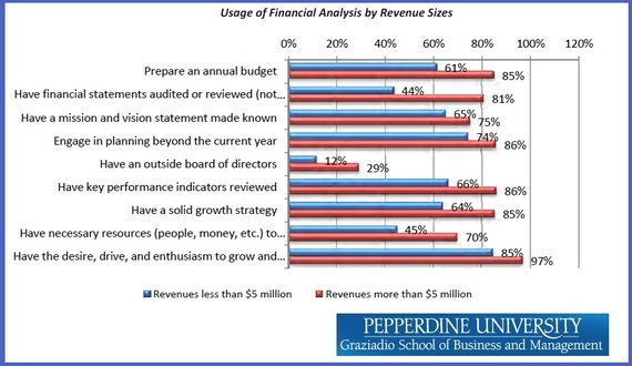 2015-01-19-pepperdineppcm2015financialanalysisusage.jpg