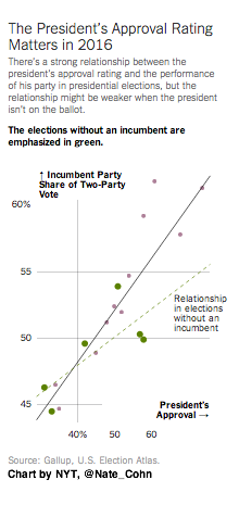 2015-01-20-NYTApprovalRatingMatters20162.png