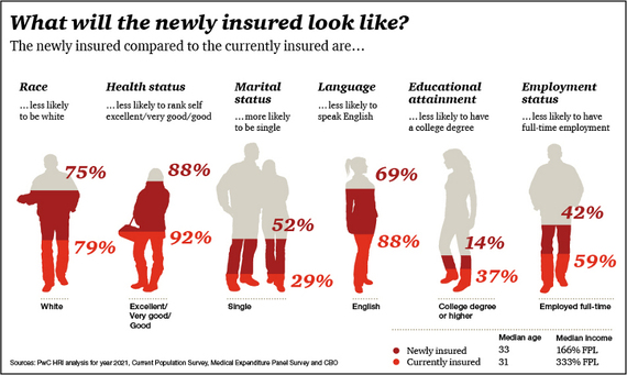 2015-01-21-Newly_Insured_2021_pwc1.jpg