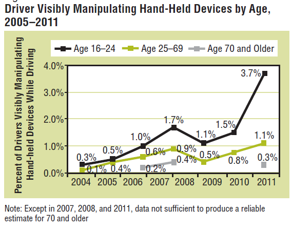 2015-01-22-texting_and_driving_stats1.png