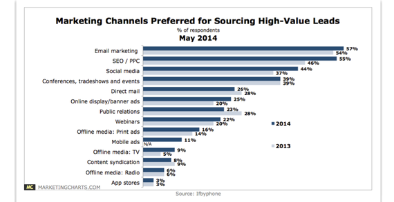 2015-01-23-MarketingCharts.png