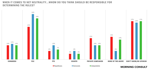 2015-01-23-MorningConsultchart.jpg