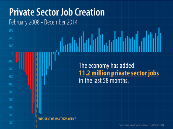 2015-01-26-Privatesectorjobgrowthchart.bmp