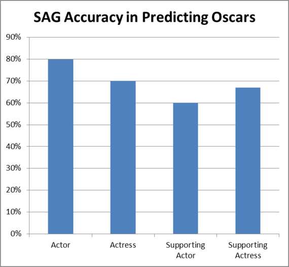 2015-01-26-SAG20152.png