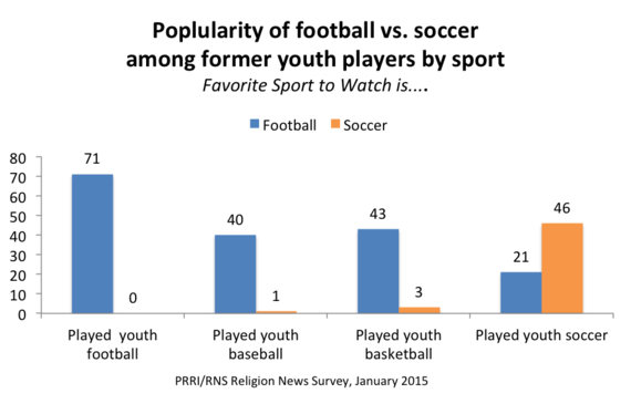 2015-01-26-YouthSoccerUS.png