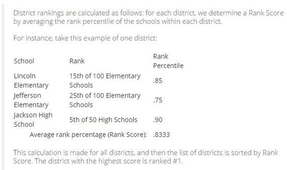 2015-01-26-schooldistrictrankings.JPG