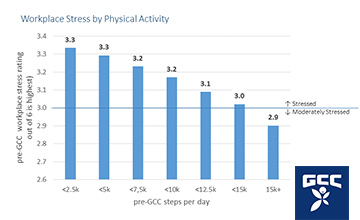 stress in the workplace statistics