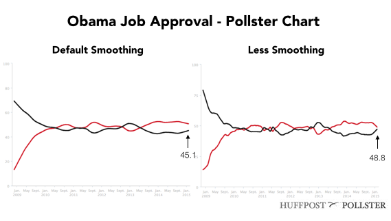 2015-01-27-PollsterChartTwoViews.png