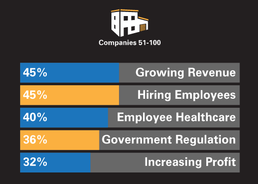 2015-01-27-StateofSmallBusinessReportWaspBarcodeTechnologies2.png