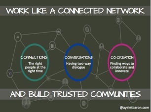 2015-01-27-WorkLikeAConnectedNetwork.jpg