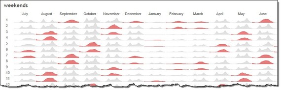 2015-01-28-9.Chart7.jpg