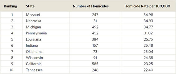 2015-01-28-blackhomicide_chart.jpg