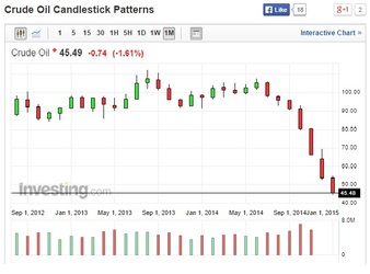 2015-01-28-oilchartJan27.2015.jpg