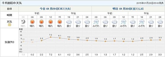 2015-01-29-20150129tenki3_large2.jpg