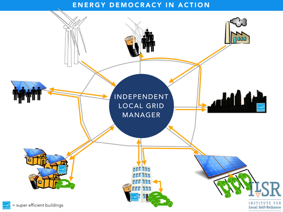 2015-01-29-beyondutility2.0toenergydemocracygraphicsILSR.022.jpg