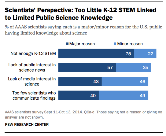 2015-01-29-scientistsperpsective.png