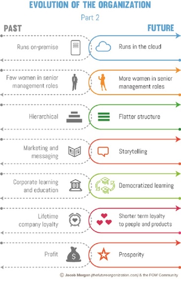 2015-02-02-The_evolution_of_the_organization_part2.jpg