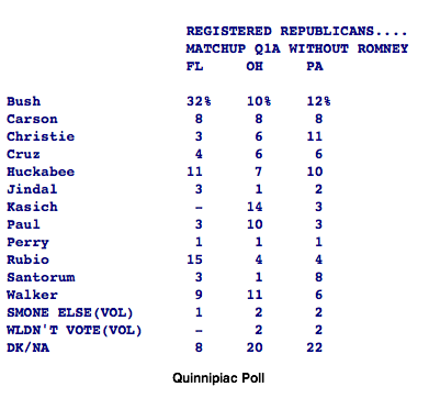 2015-02-04-QuinnipiacPollFLOHPA.png