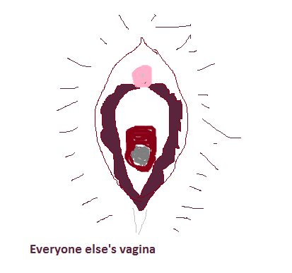 Roast Beef Vagina Meme