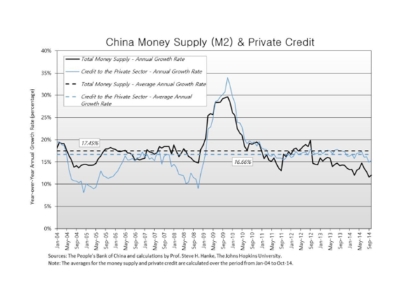 2015-02-05-china_money_supply.png