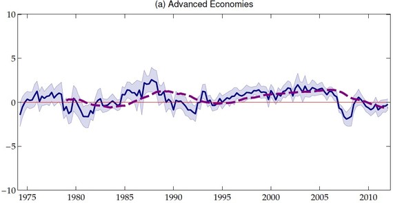 2015-02-06-AdvancedEconomies.jpg