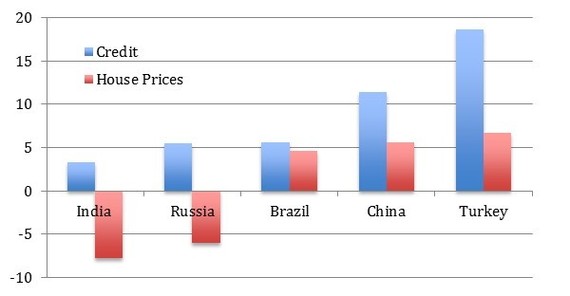 2015-02-06-BRICHousingPrices.jpg