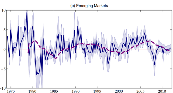 2015-02-06-EmergingMarkets.png