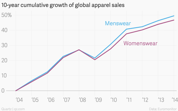 2015-02-08-10yearcumulativegrowthofglobalapparelsalesmenswearwomenswear_chartbuilder__1_.png