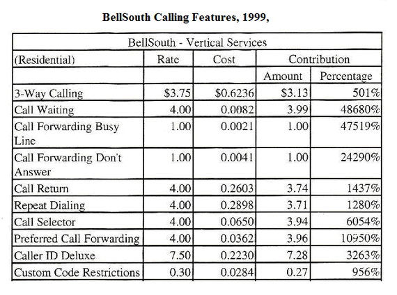 2015-02-09-Bellsouthcalling2.png