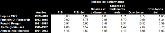 2015-02-09-Indicesdeperformance20150208_223858.png