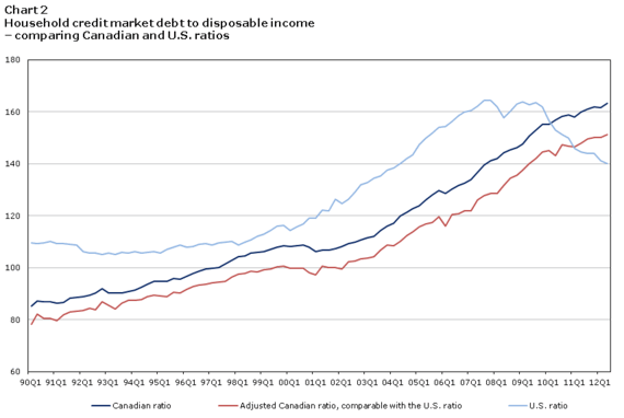 2015-02-10-StatsCan.gif