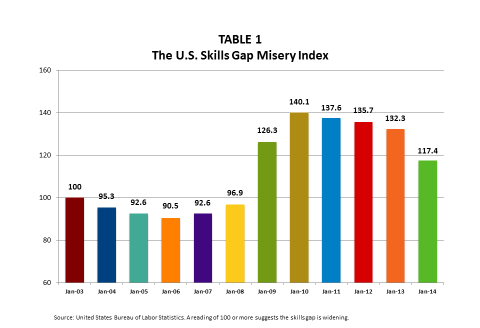 2015-02-11-table1.png