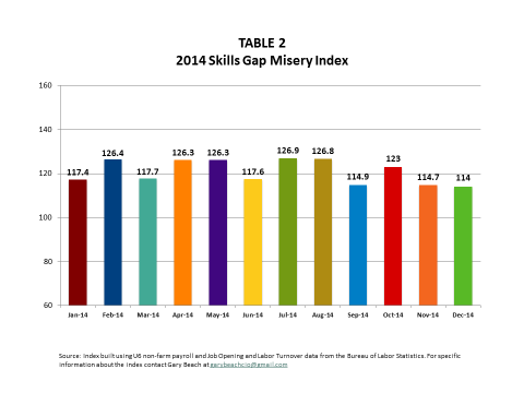 2015-02-11-table2.png