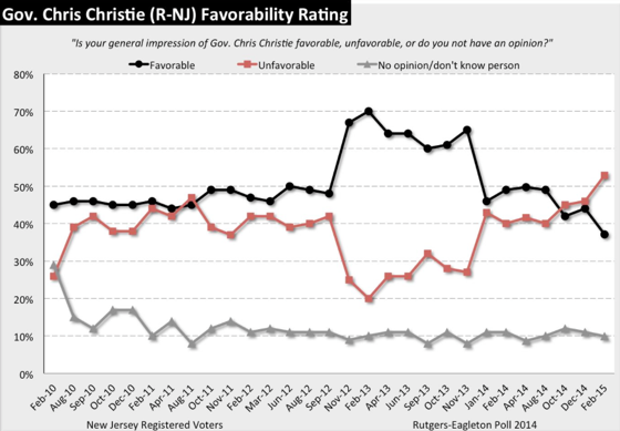 2015-02-13-ChristieFavinNJ.png