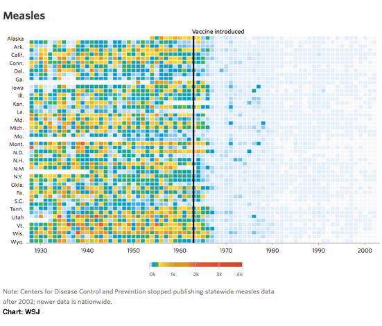 2015-02-13-WSJImpactofVaccines.png