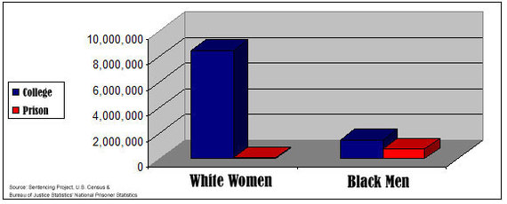 incarceration of the black masses