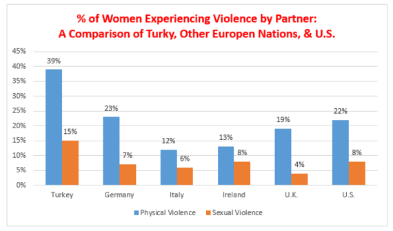 2015-02-16-ChartTurkeyViolence1.PNG