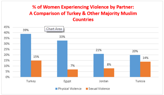 2015-02-16-ChartTurkeyViolence2.PNG