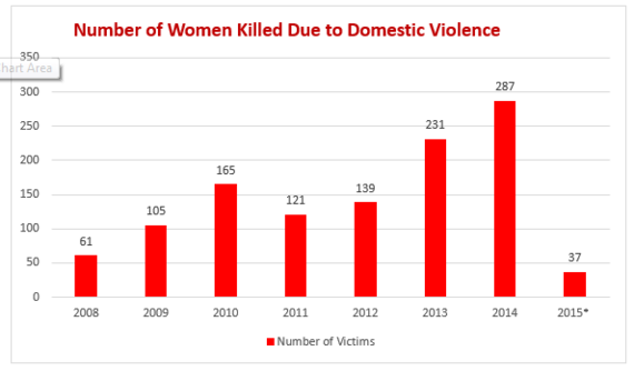 2015-02-16-ChartTurkeyViolence3.PNG