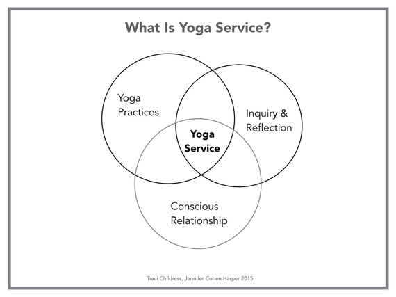 2015-02-16-WhatIsYogaServiceGraphic.jpeg