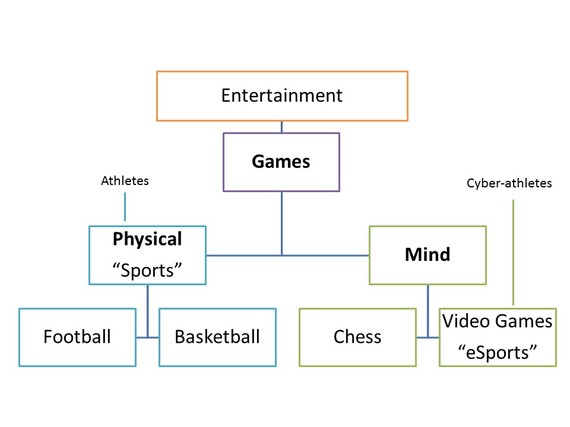 2015-02-16-esportsclassification.jpg